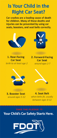 FL2-8020 The Right Car Seat Florida Info-Pledge Card - NHTSA messaging
