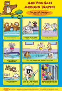 7-1490 Are You Safe Around Water? Poster - English