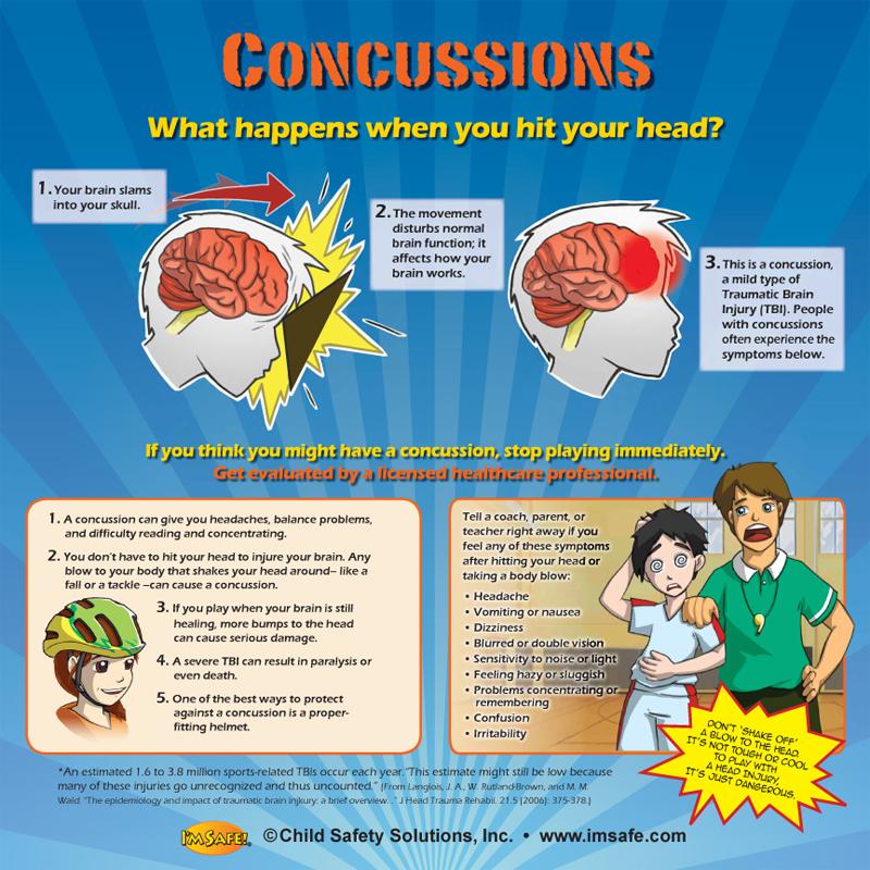10-4890 Concussion Prevention Tabletop Display | I'm Safe