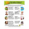 11-4015 Easy Reader Tip Sheet - MYPlate Nutrition - Spanish