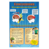 10-4887 Concussions: What Happens to Your Head Poster