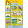 7-3300 Are You Ready for Summer Fun? Poster - English